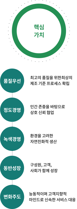 핵심가치